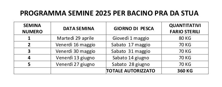 PROGRAMMA INIZIALE SEMINE PRA DA STUA SP 2025